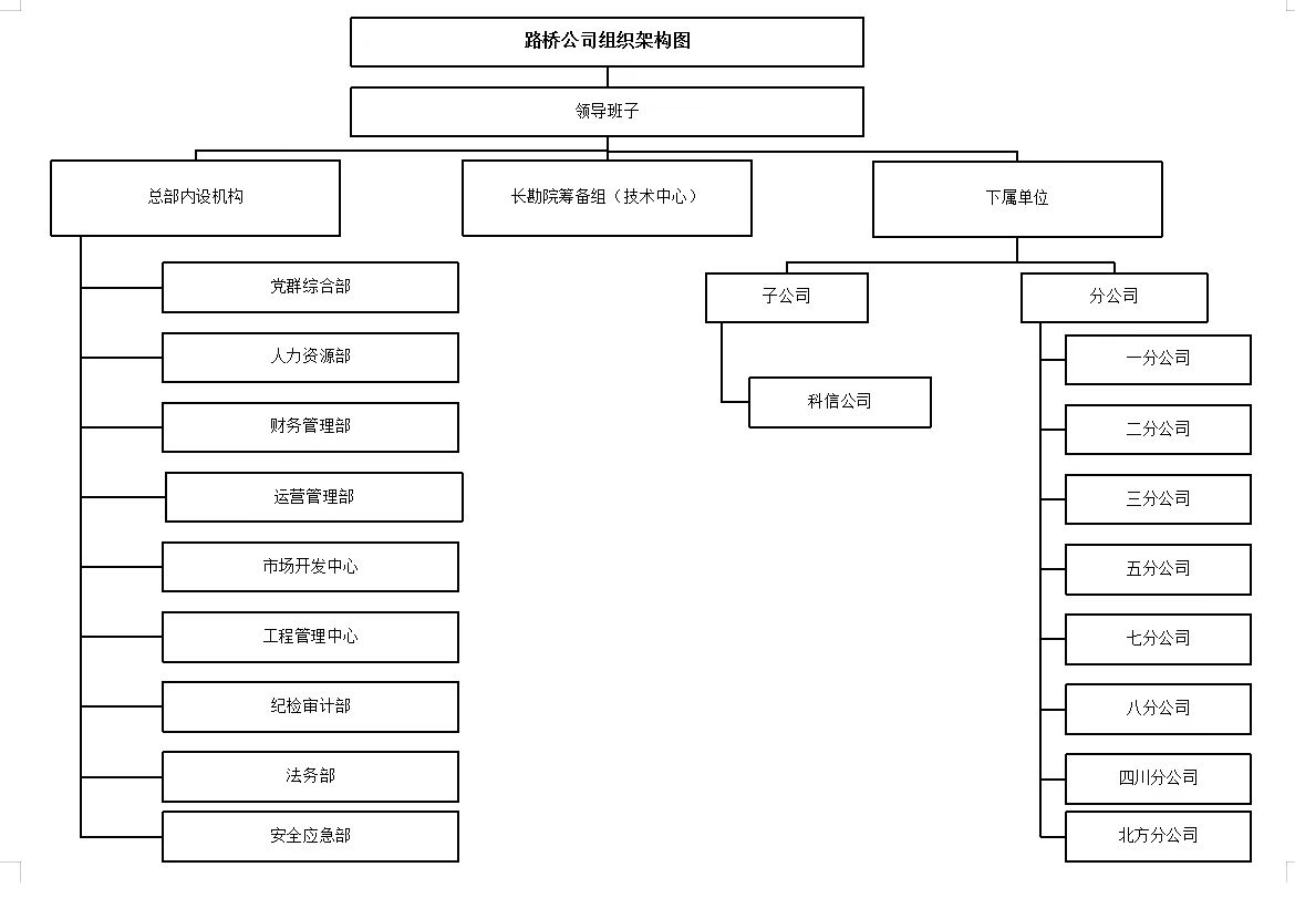 組織機構